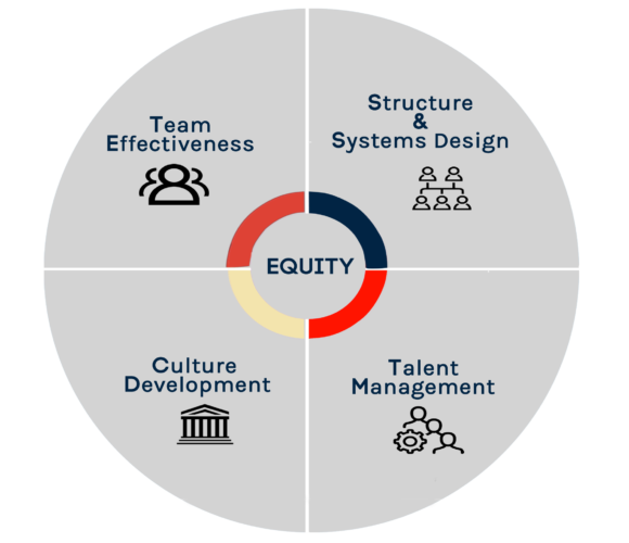 equityy